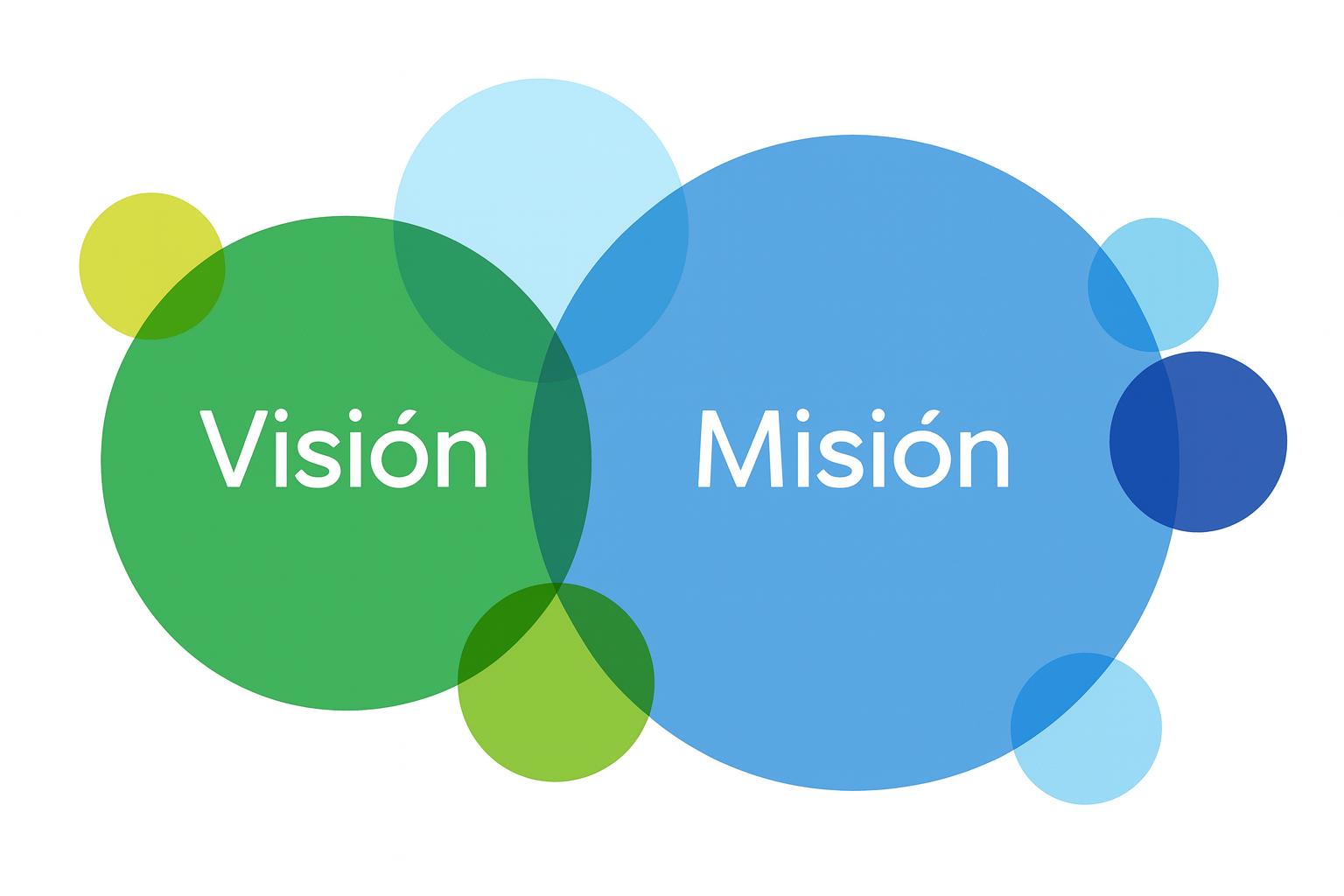 Misión y Visión